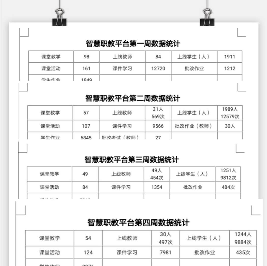 戰(zhàn)疫情_多措并舉，保質(zhì)量_四方聯(lián)動(dòng)——線上教學(xué)月總結(jié)