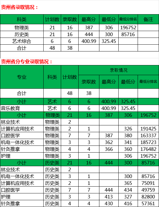 貴州省