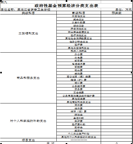伊春衛(wèi)生學校2018年部門預算公開