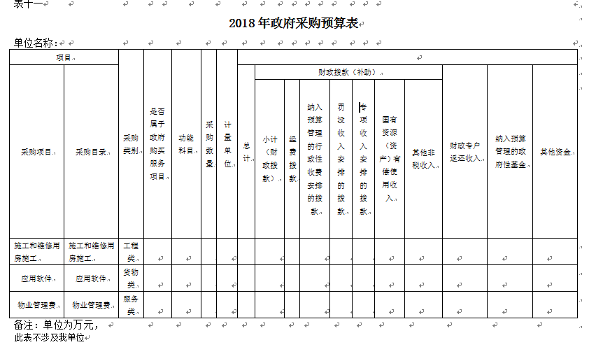 伊春師范學(xué)校2018年部門預(yù)算和“三公”經(jīng)費公開