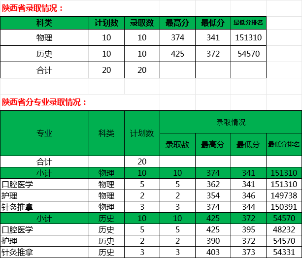 陜西