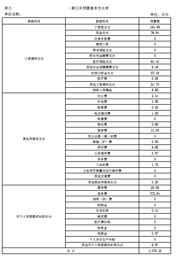 伊春師范學(xué)校2018年部門預(yù)算和“三公”經(jīng)費公開