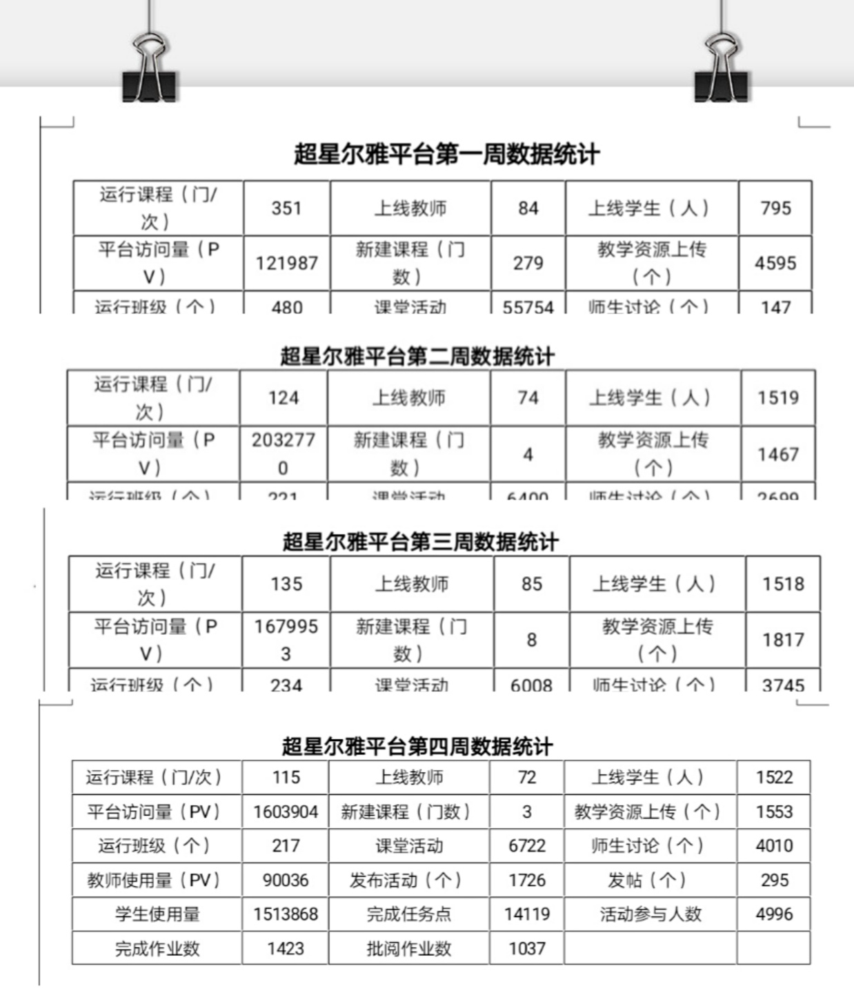 戰(zhàn)疫情_多措并舉，保質(zhì)量_四方聯(lián)動(dòng)——線上教學(xué)月總結(jié)