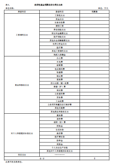 伊春師范學(xué)校2018年部門預(yù)算和“三公”經(jīng)費公開