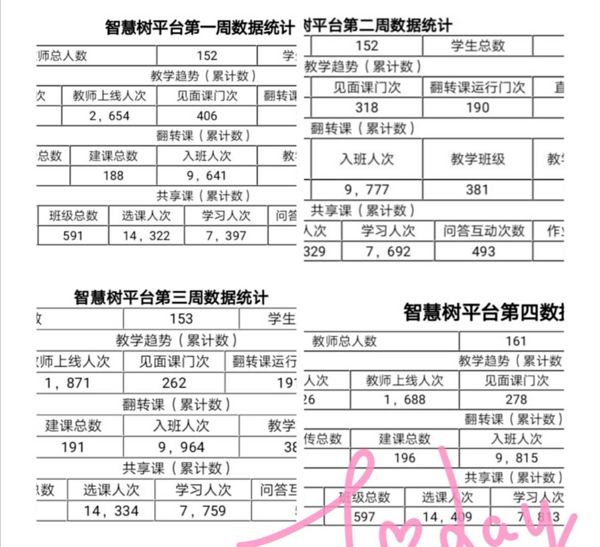 戰(zhàn)疫情_多措并舉，保質(zhì)量_四方聯(lián)動(dòng)——線上教學(xué)月總結(jié)