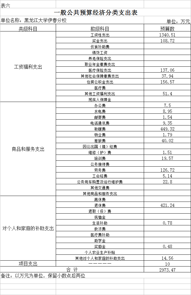 黑龍江大學(xué)伊春分校2018年部門預(yù)算公開