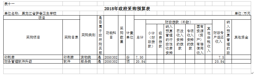 伊春衛(wèi)生學校2018年部門預算公開