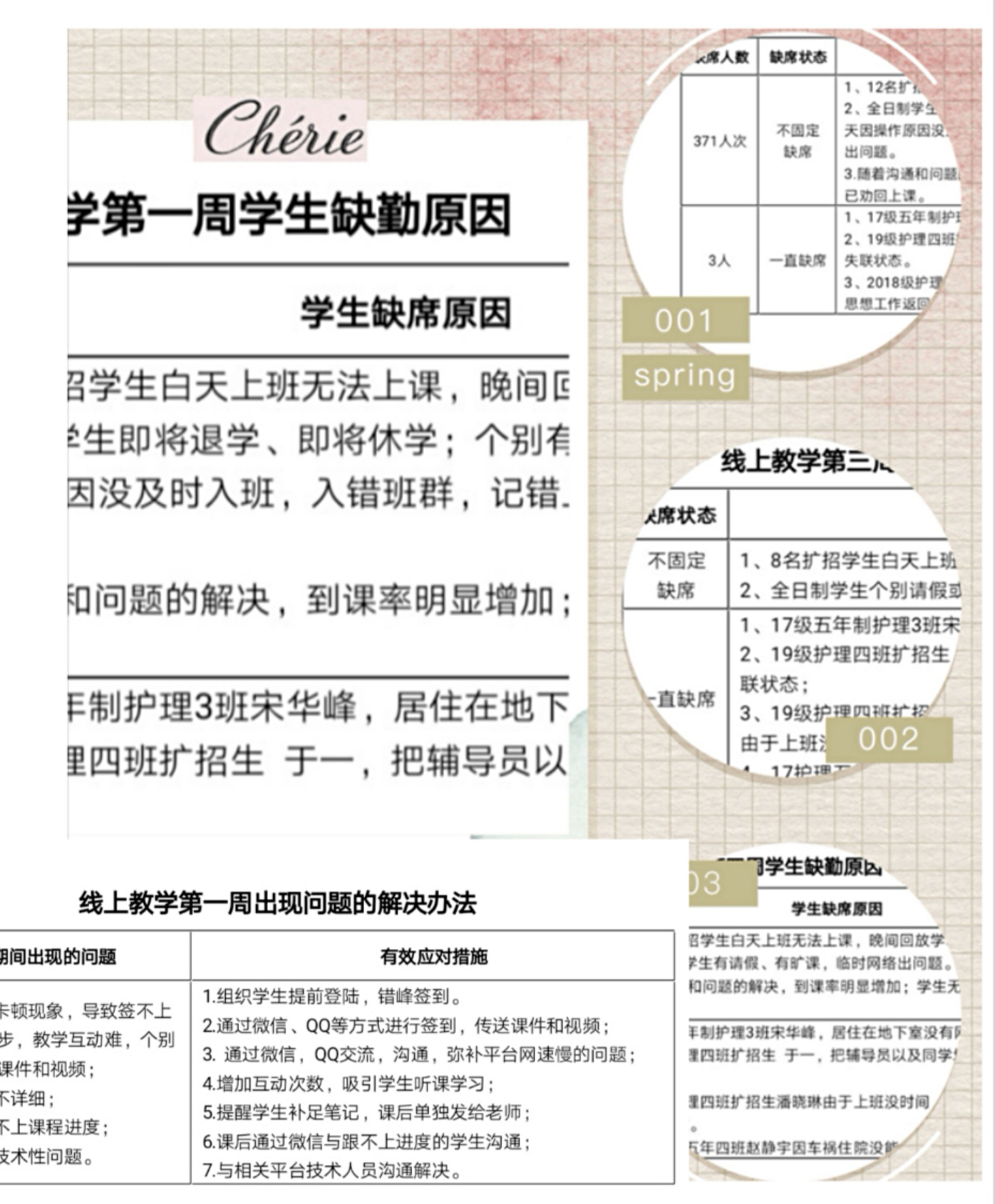 戰(zhàn)疫情_多措并舉，保質(zhì)量_四方聯(lián)動(dòng)——線上教學(xué)月總結(jié)