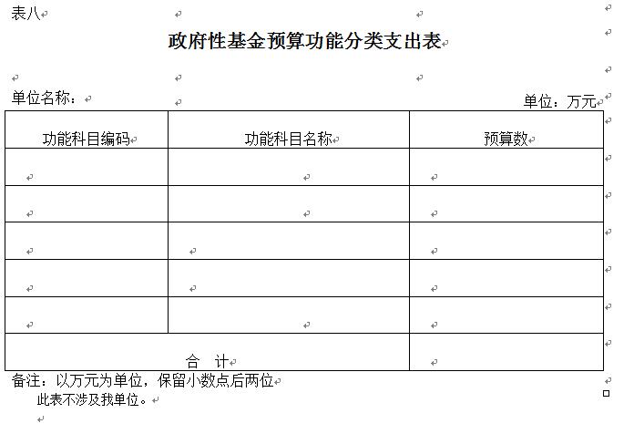 伊春師范學(xué)校2018年部門預(yù)算和“三公”經(jīng)費公開