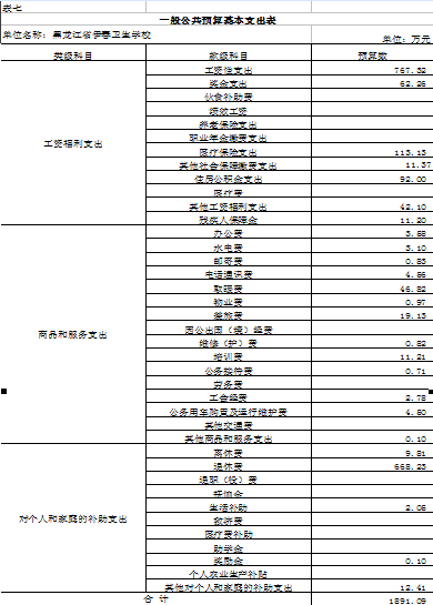 伊春衛(wèi)生學校2018年部門預算公開