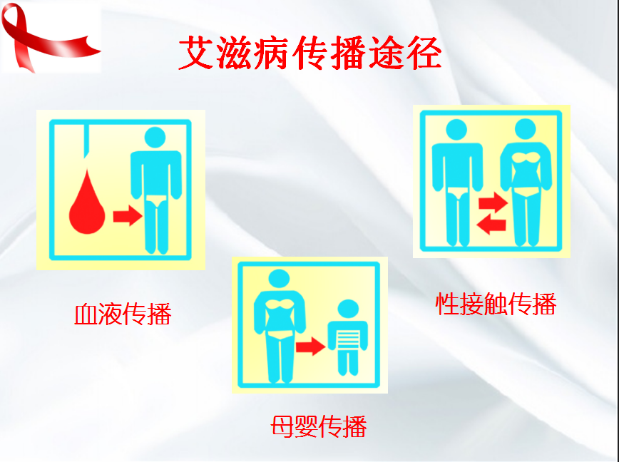 美好青春我做主---------醫(yī)學(xué)技術(shù)學(xué)院開(kāi)展艾滋病防治知識(shí)講座