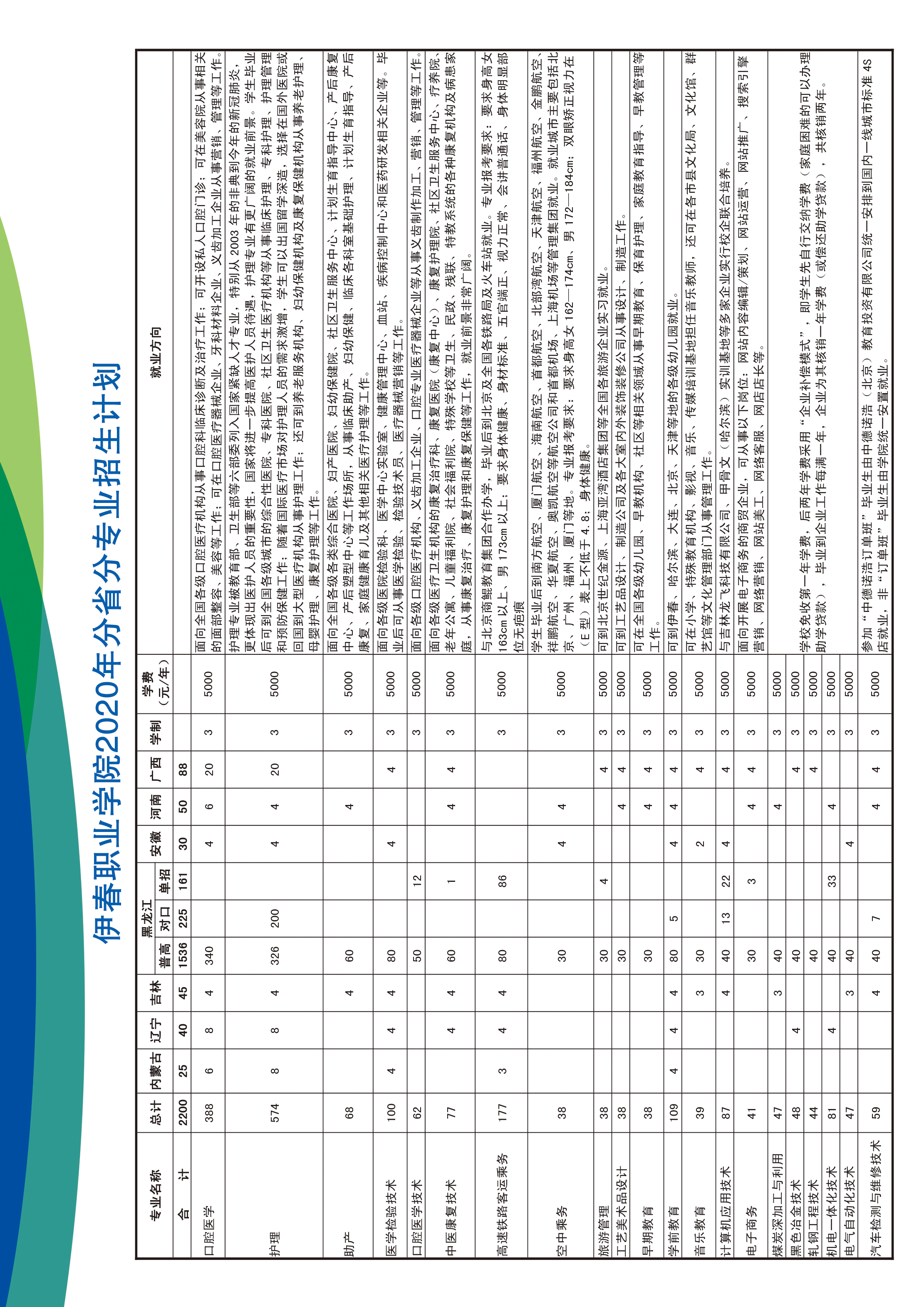 伊春職業(yè)學(xué)院2020年招生簡(jiǎn)章