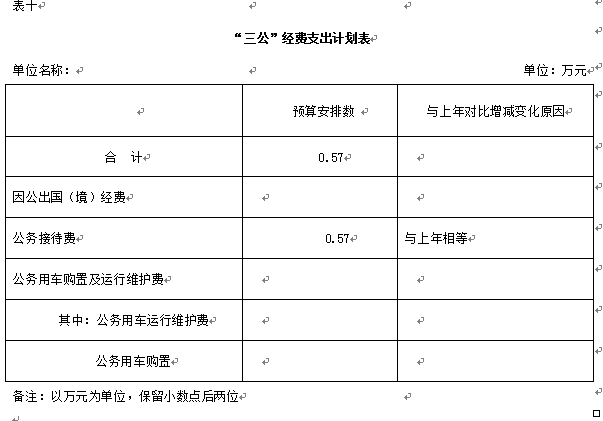 伊春師范學(xué)校2018年部門預(yù)算和“三公”經(jīng)費公開