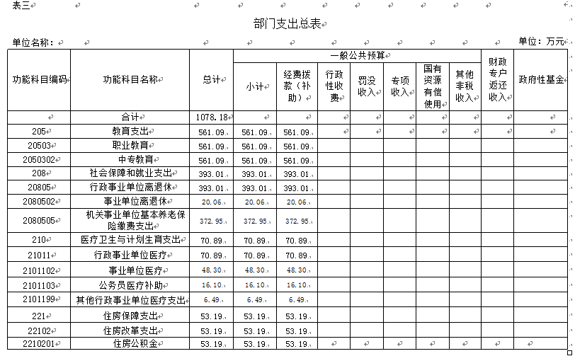 伊春師范學(xué)校2018年部門預(yù)算和“三公”經(jīng)費公開
