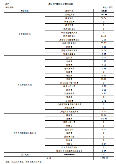 伊春師范學(xué)校2018年部門預(yù)算和“三公”經(jīng)費公開