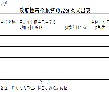 伊春衛(wèi)生學校2018年部門預算公開