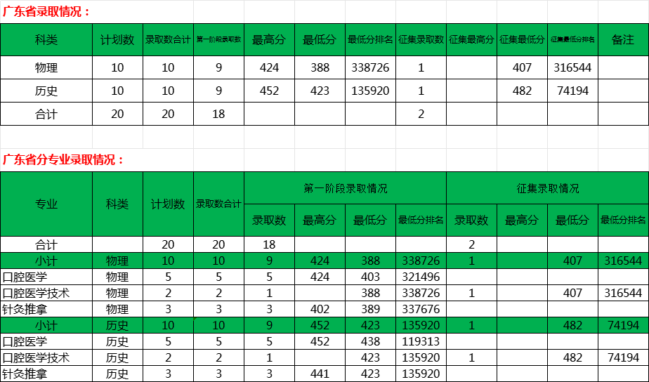 廣東