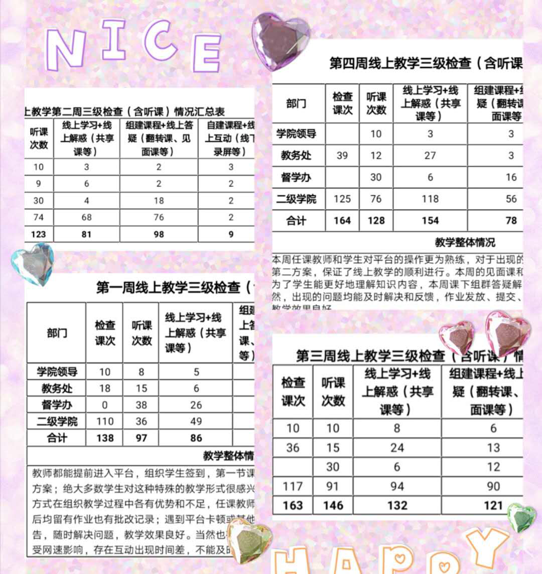戰(zhàn)疫情_多措并舉，保質(zhì)量_四方聯(lián)動(dòng)——線上教學(xué)月總結(jié)