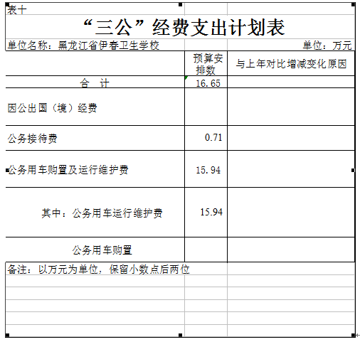 伊春衛(wèi)生學校2018年部門預算公開