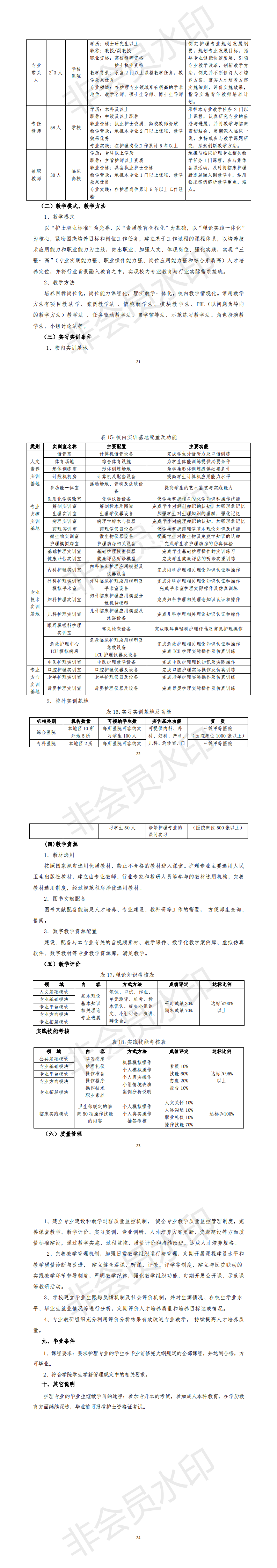 2019級護理三年制人才培養(yǎng)方案