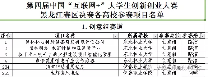 熱烈祝賀伊春職業(yè)學(xué)院在省第四屆互聯(lián)網(wǎng)+大賽中再創(chuàng)佳績(jī)