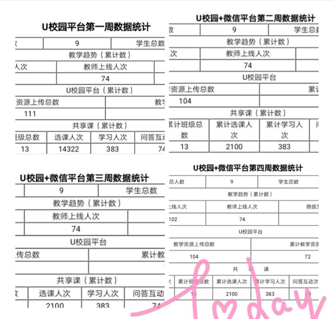 戰(zhàn)疫情_多措并舉，保質(zhì)量_四方聯(lián)動(dòng)——線上教學(xué)月總結(jié)