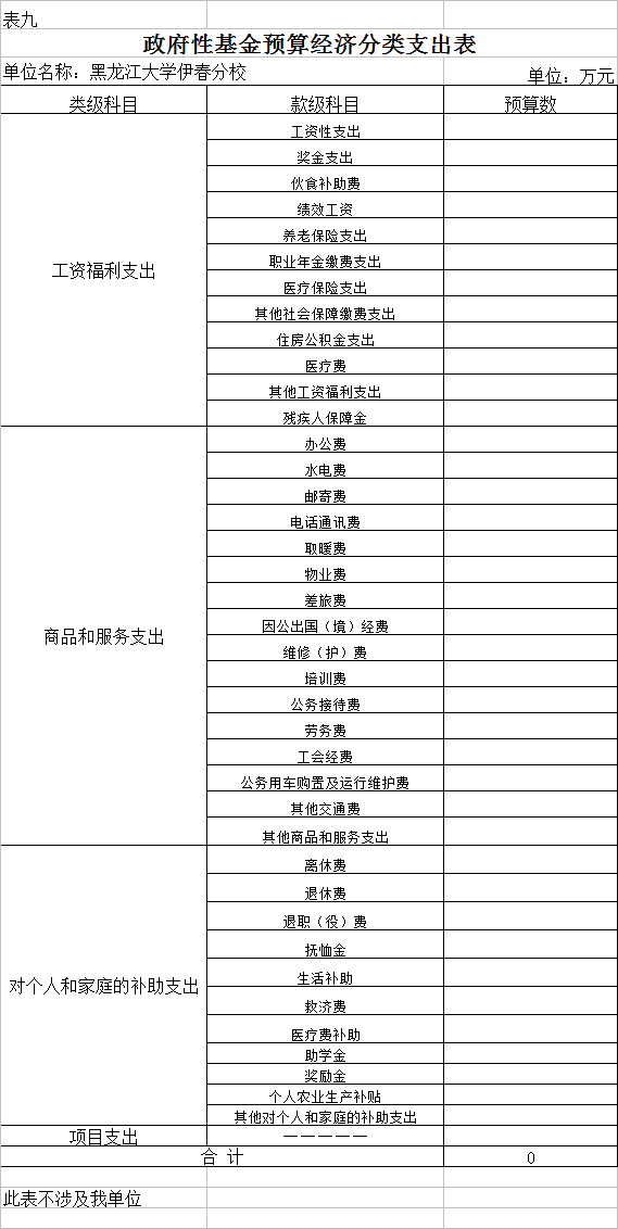 黑龍江大學(xué)伊春分校2018年部門預(yù)算公開