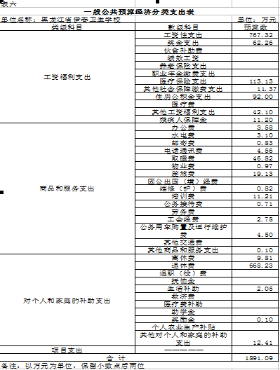 伊春衛(wèi)生學校2018年部門預算公開