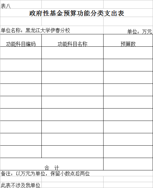 黑龍江大學(xué)伊春分校2018年部門預(yù)算公開