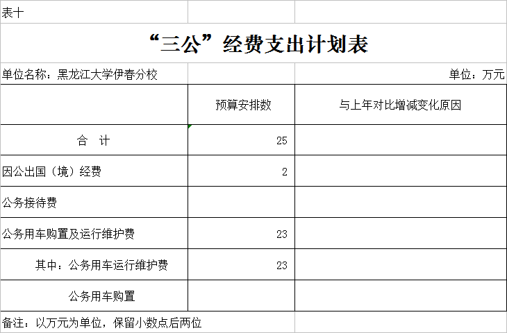 黑龍江大學(xué)伊春分校2018年部門預(yù)算公開
